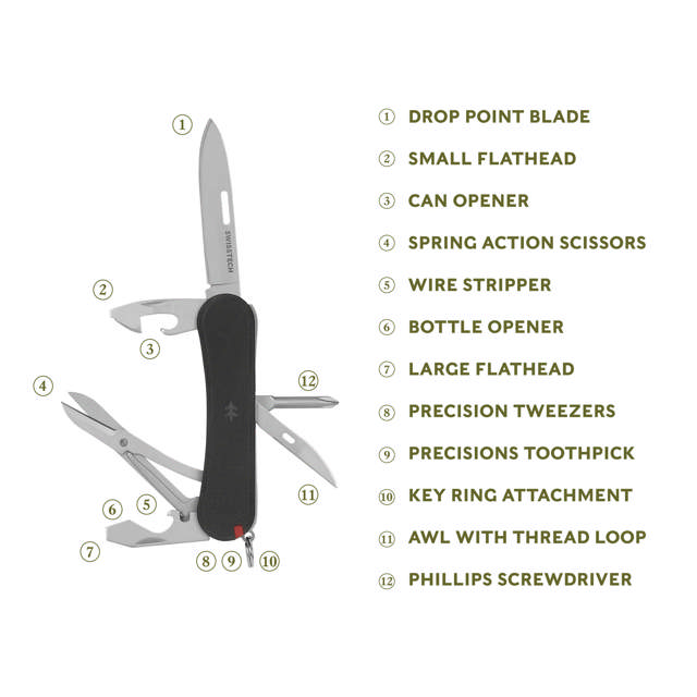 Helfen, 12‑toiminen monitoimityökalu