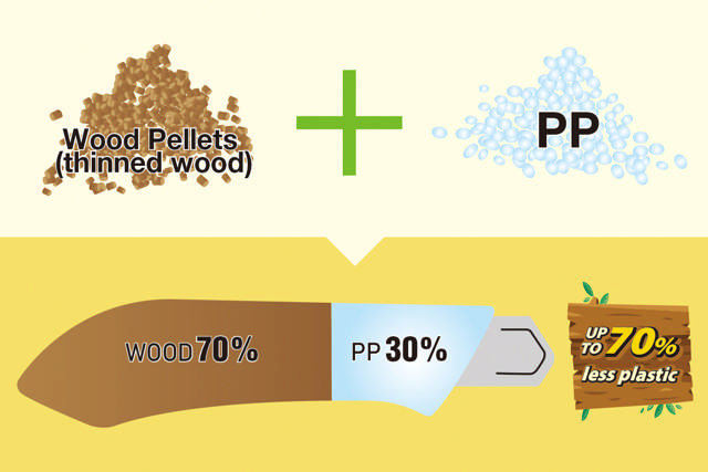 WD-AL katkoteräveitsi