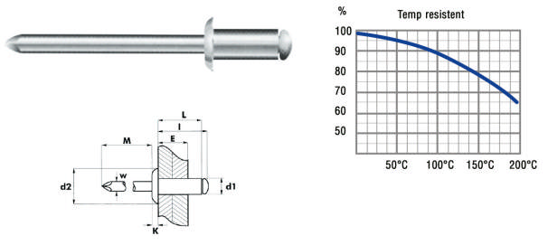 Vetoniitti 3,2 x 10 mm Alu/Teräs 125 kpl.