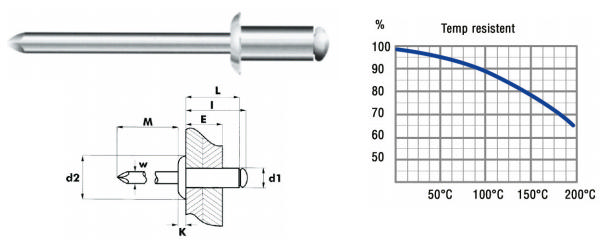 Blindnitte 4,0 x 10 mm A2/A2, 500 stk.