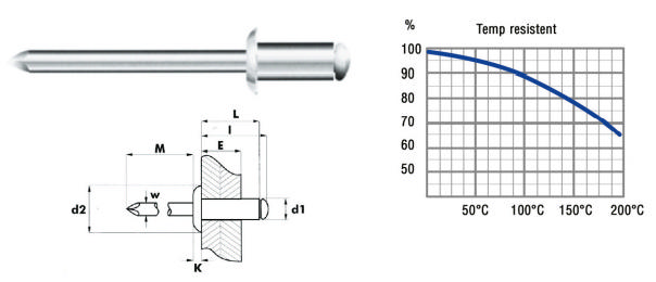 Blindnitte 4,0 x 10 mm Alu/RS, 500 stk.