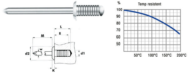 Vetoniitti 4,0 x 8 mm Alu/Teräs, 500 kpl.