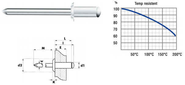 Blindnitte 4,0 x 14 mm kobber, 500 stk.